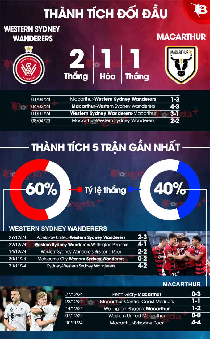  Western Sydney Wanderers vs Macarthur