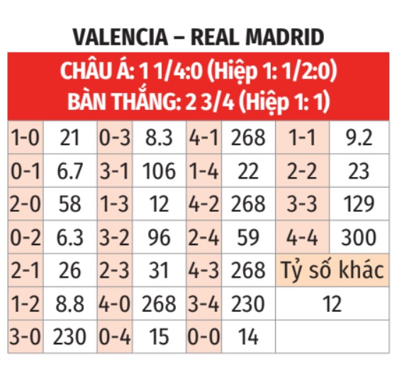 Valencia vs Real Madrid 