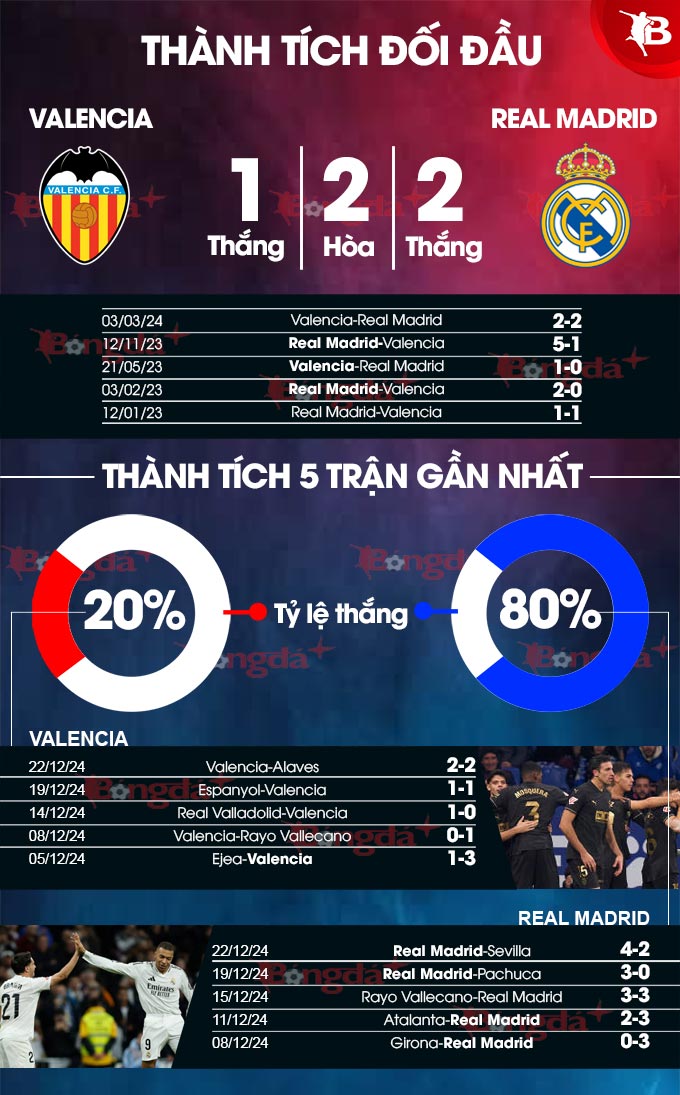 Valencia vs Real Madrid 