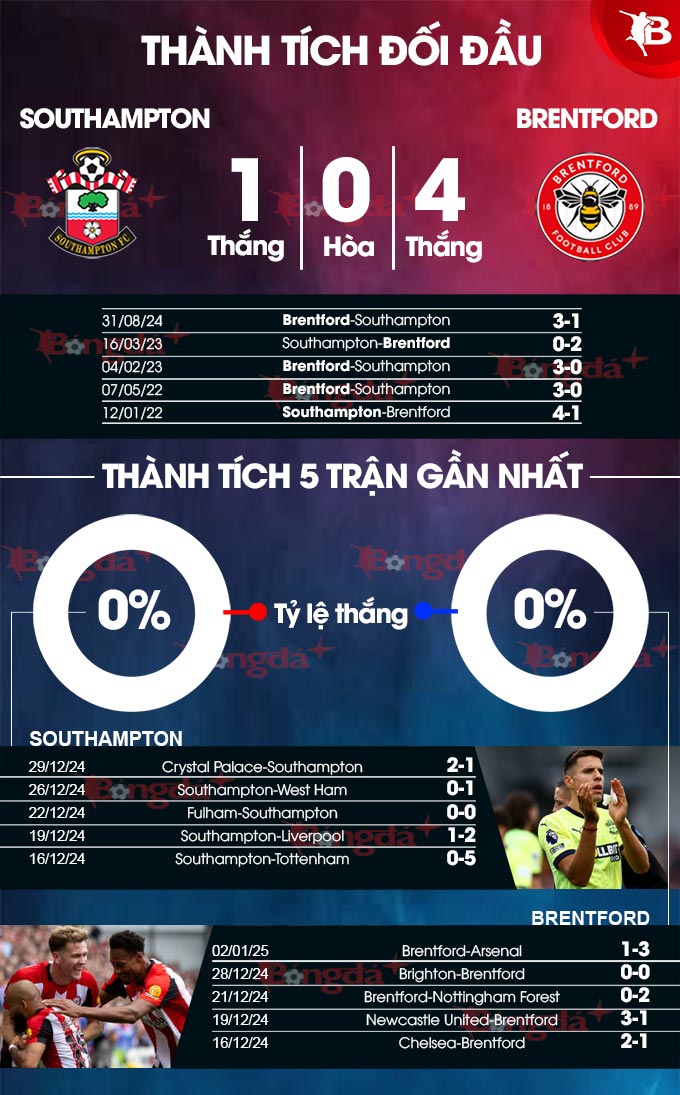 Southampton vs Brentford