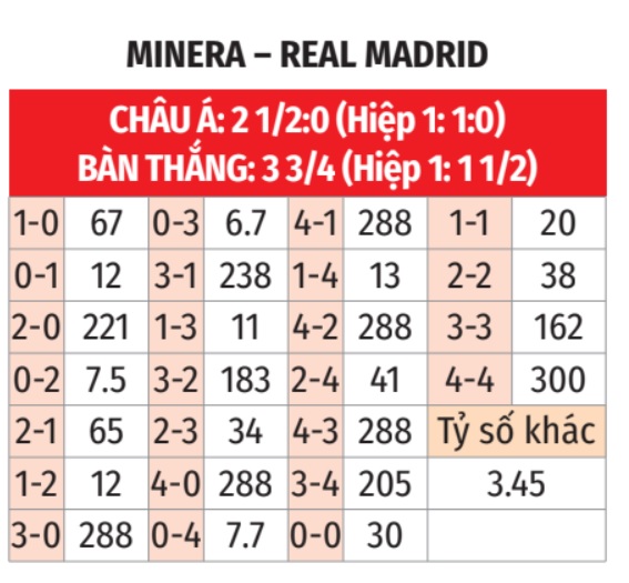 Minera vs Real Madrid