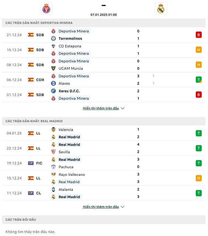 Minera vs Real Madrid