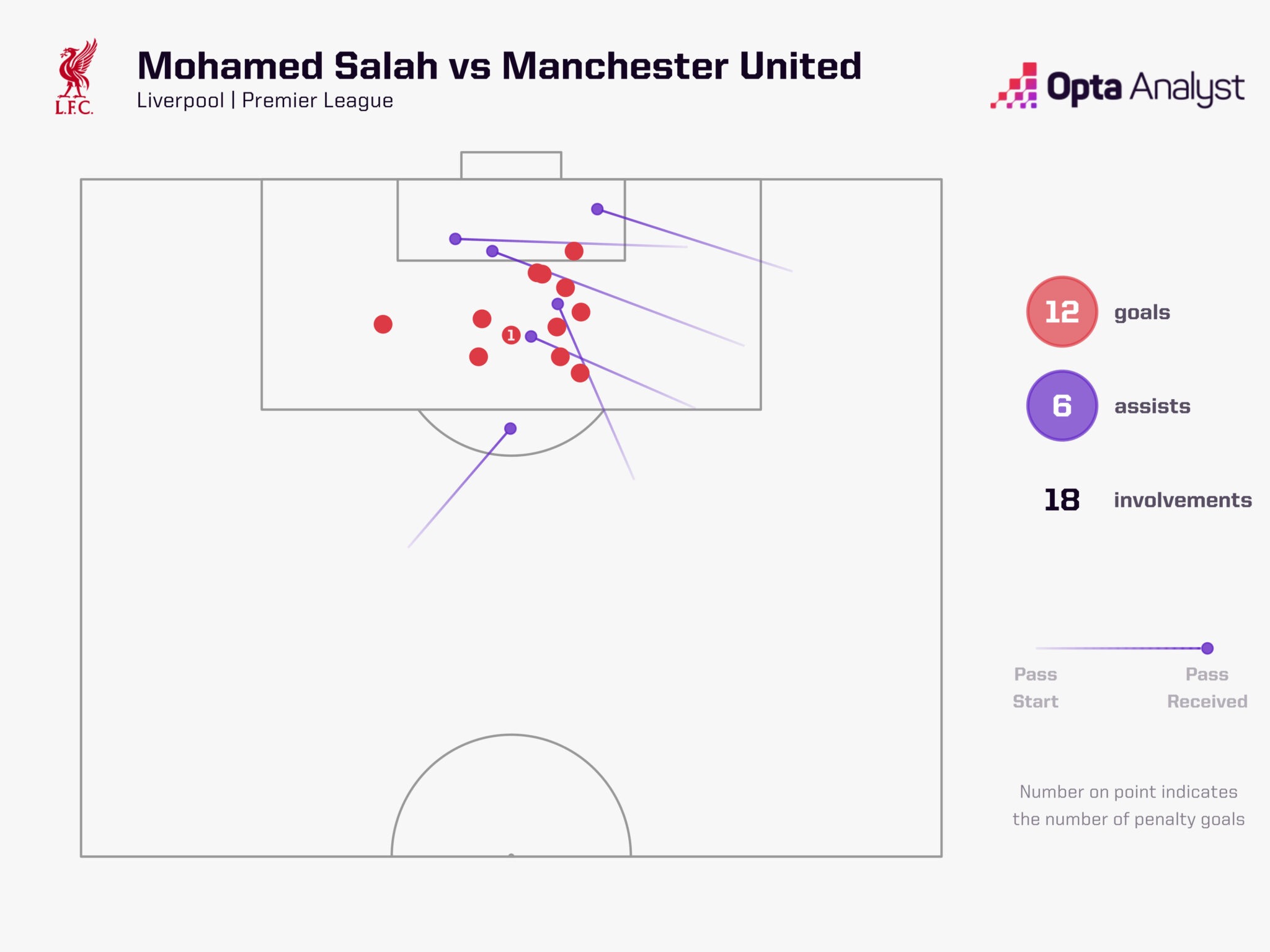 18 dấu giày của Salah trong các bàn thắng vào lưới MU - ảnh OPTA