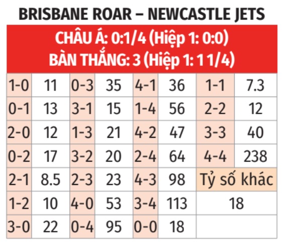 Brisbane Roar vs Newcastle Jets