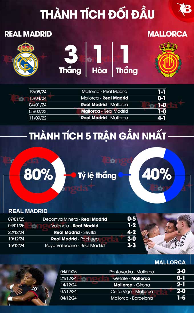 Real Madrid vs Mallorca 