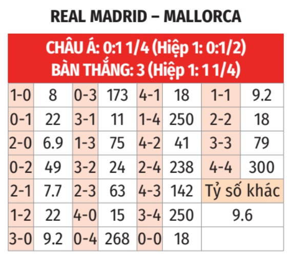 Real Madrid vs Mallorca 