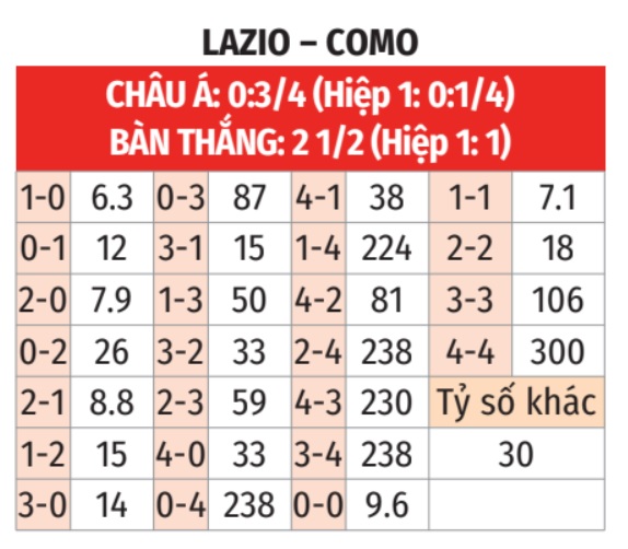 Lazio vs Como