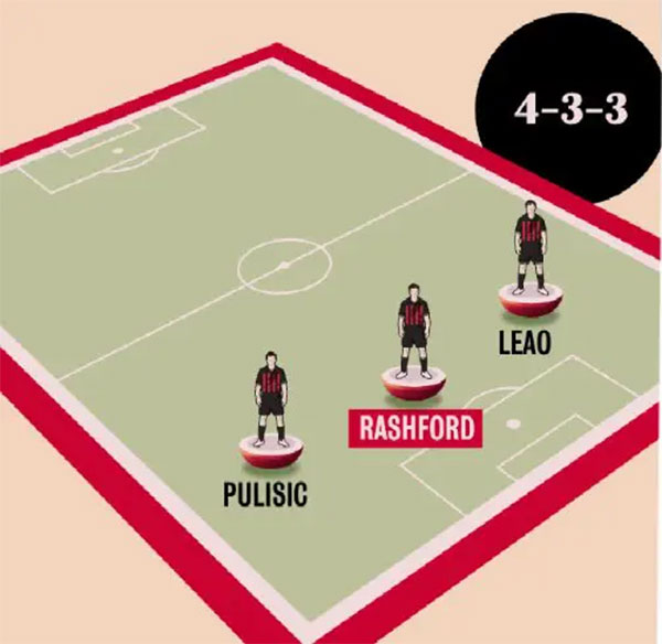 Rashford có thể đá trung phong ở sơ đồ 4-3-3