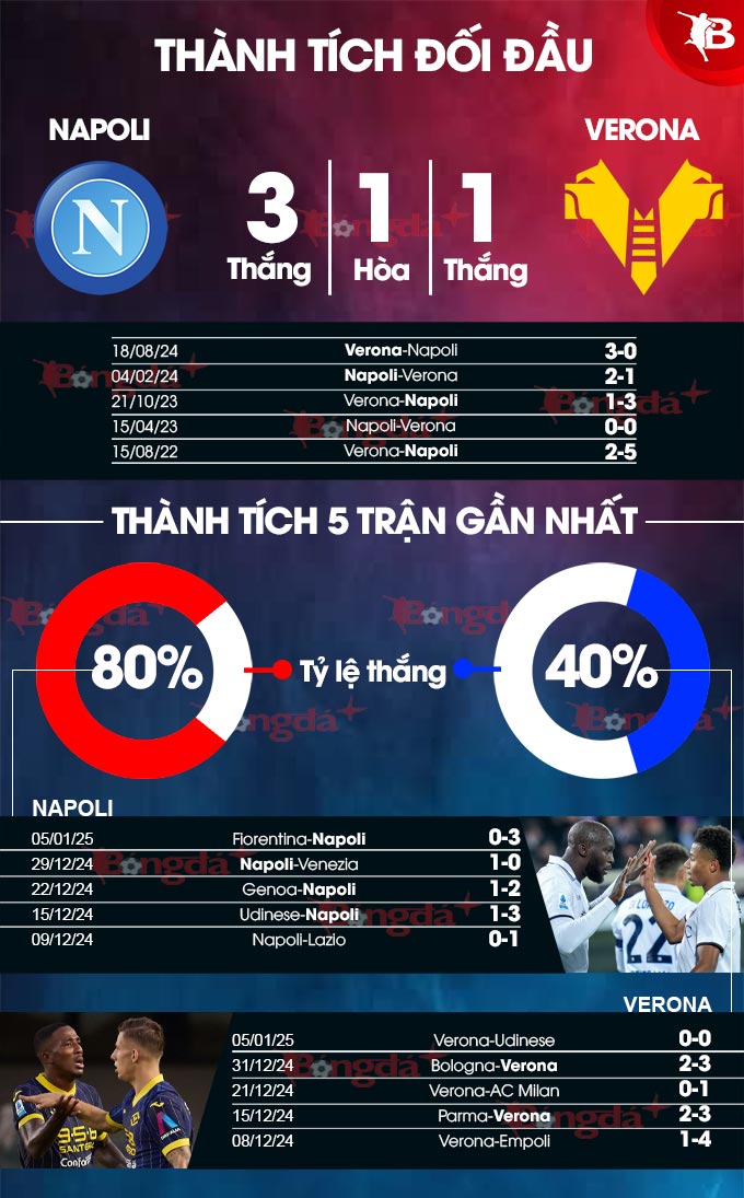 Napoli vs Verona 