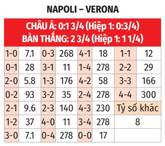 Napoli vs Verona 