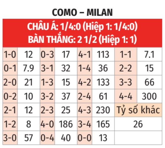 Como vs Milan