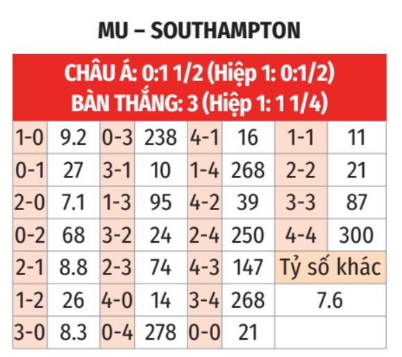 MU vs Southampton 