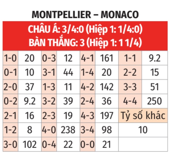 Montpellier vs Monaco