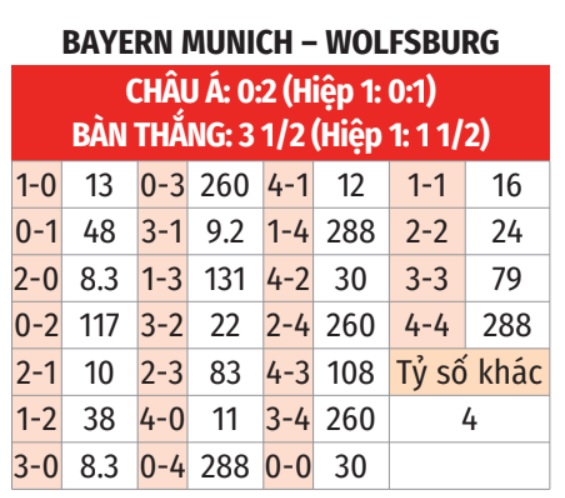 Bayern vs Wolfsburg 