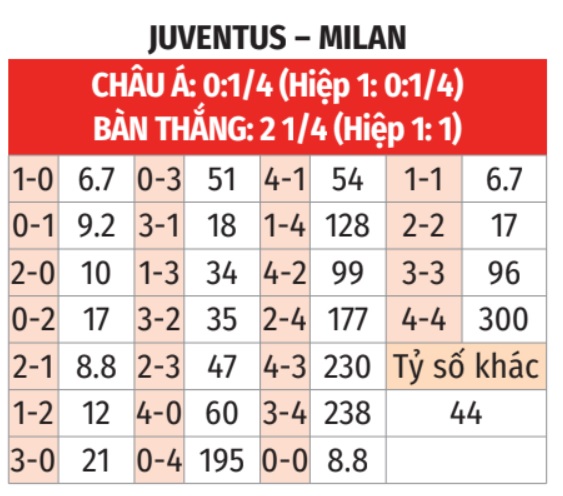 Juventus vs Milan