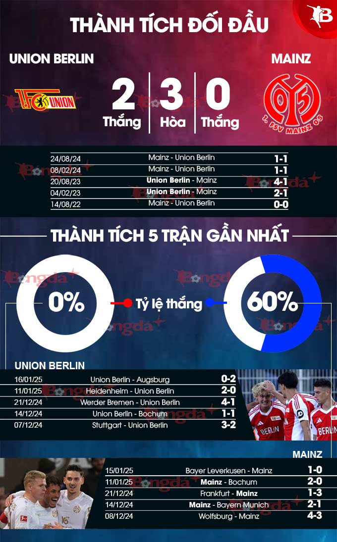 Union Berlin vs Mainz