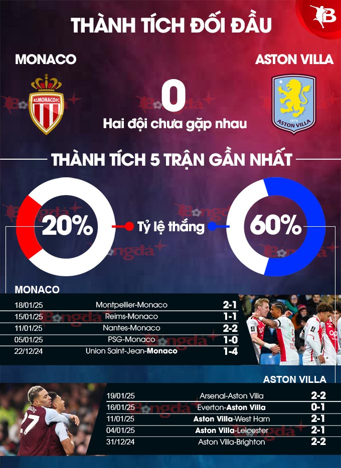 Monaco vs Aston Villa