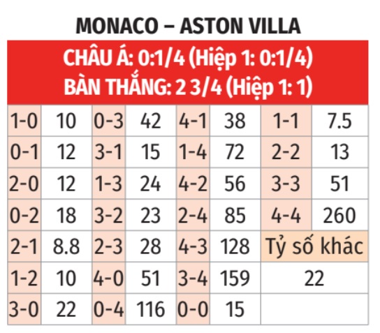 Monaco vs Aston Villa