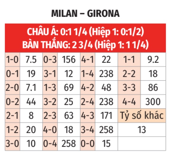 Milan vs Girona