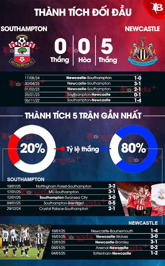 Southampton vs Newcastle 