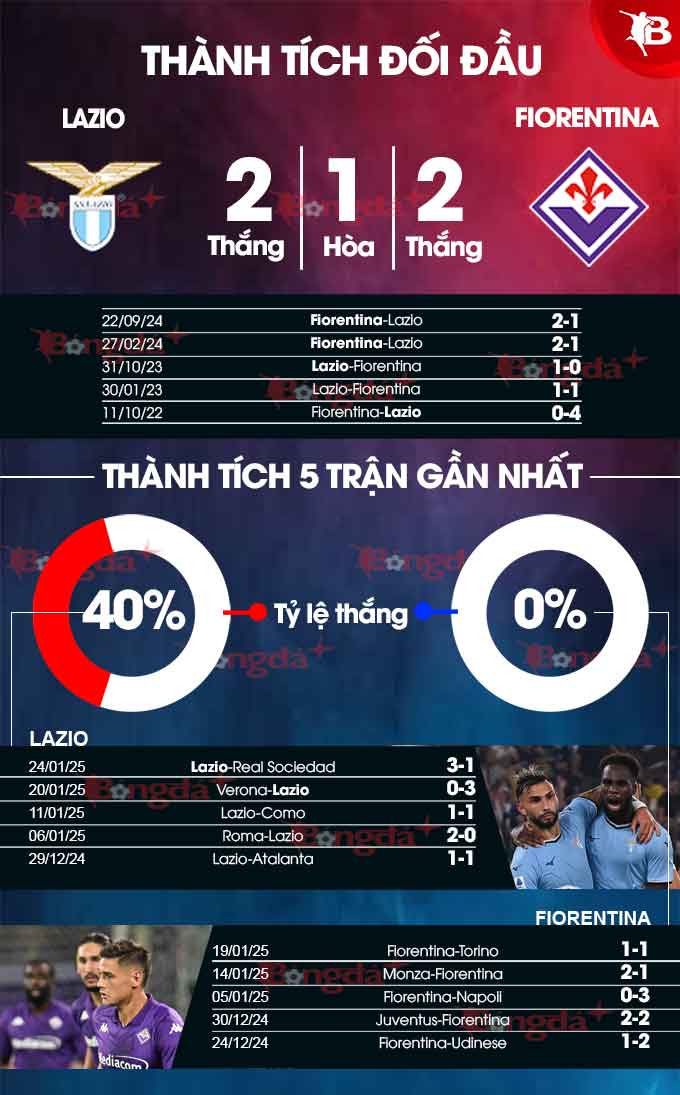 Lazio vs Fiorentina