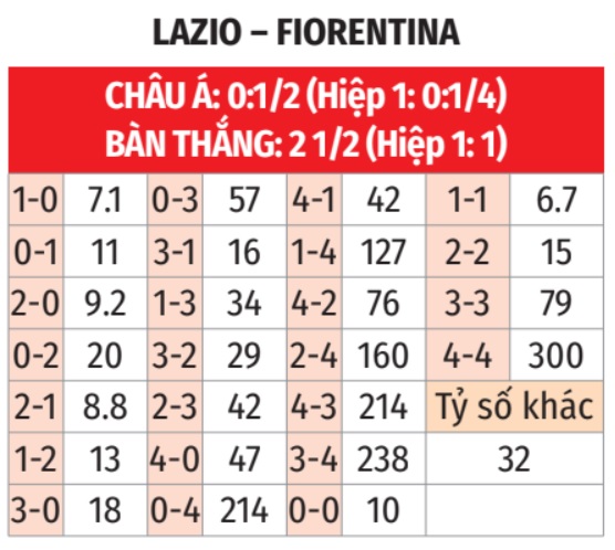 Lazio vs Fiorentina