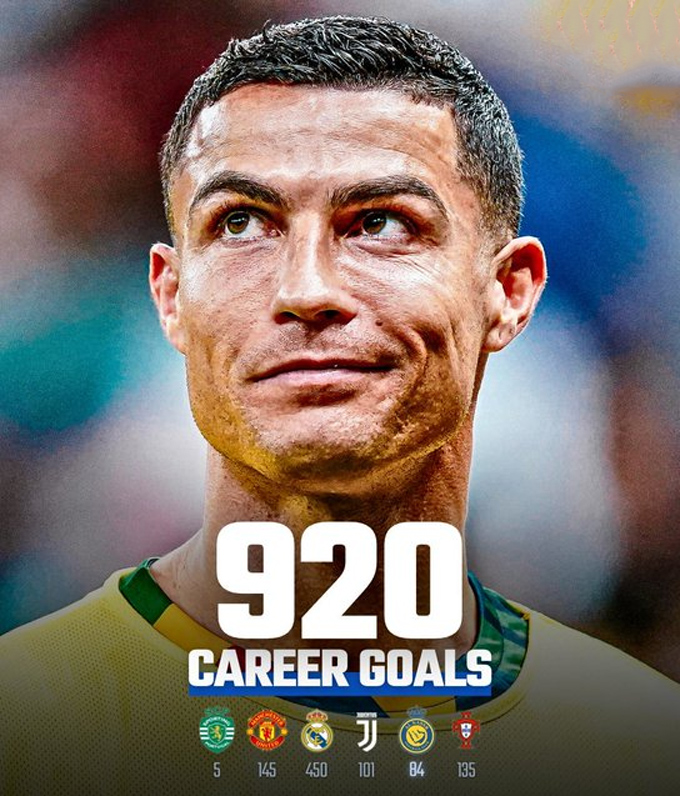 Ronaldo cán mốc 920 bàn thắng trong sự nghiệp thi đấu chuyên nghiệp