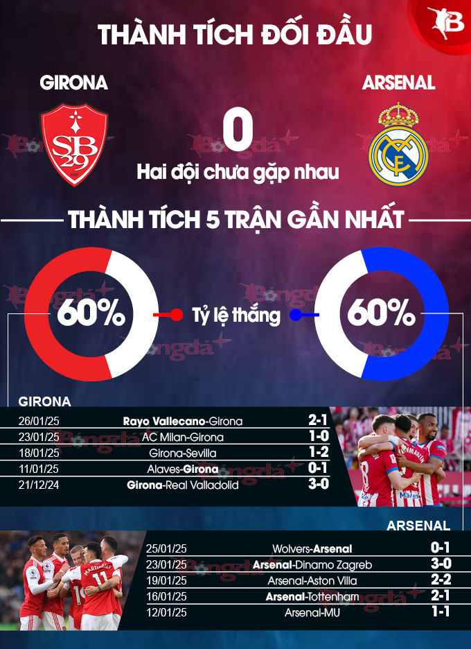 Girona vs Arsenal 