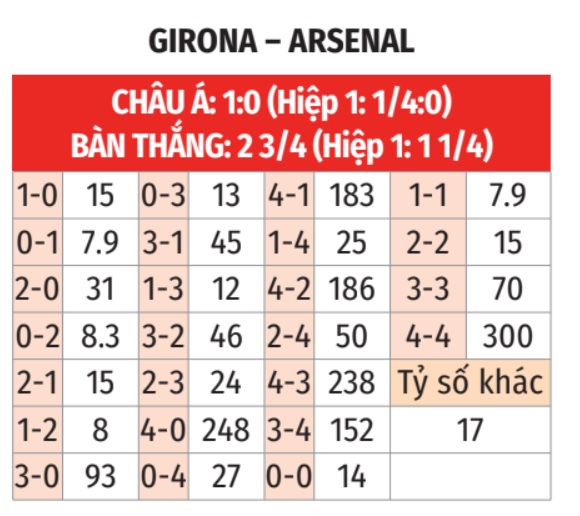 Girona vs Arsenal 