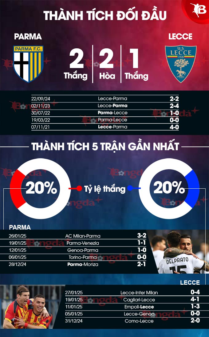 Parma vs Lecce