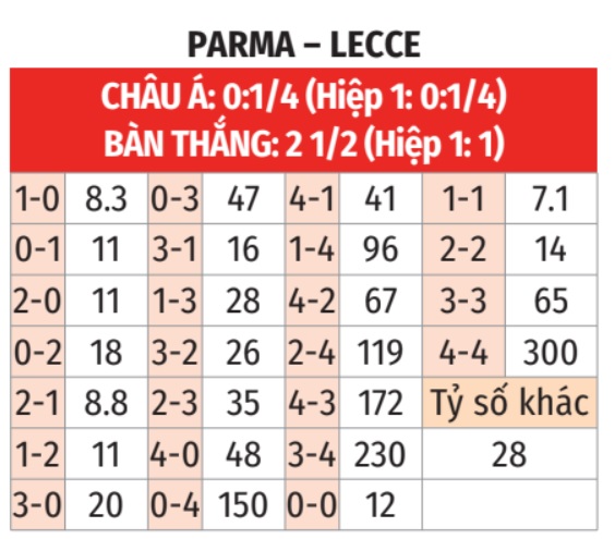 Parma vs Lecce