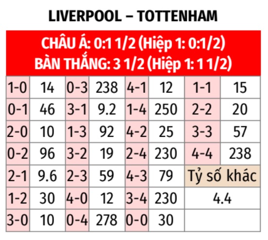 Liverpool vs Tottenham