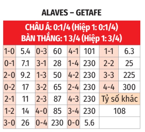 Alaves vs Getafe