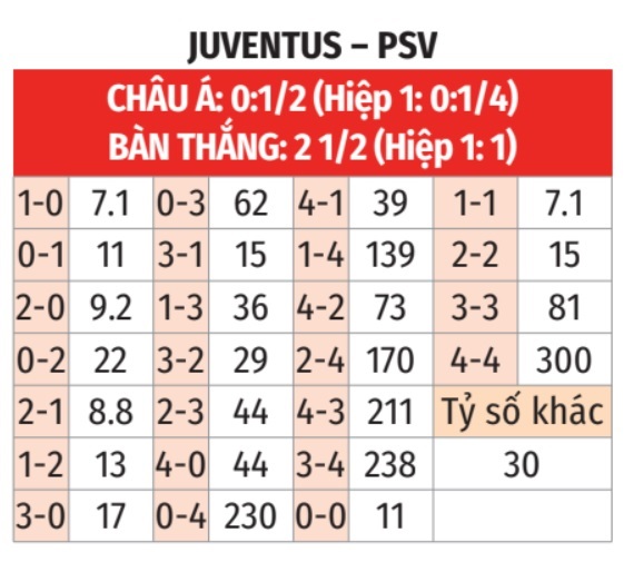 Juventus vs PSV