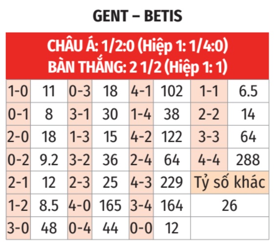 Gent vs Real Betis