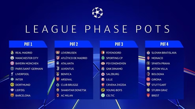 Dù vòng phân hạng xuất hiện ở Champions League mùa này, sự ăn chia tiền bạc vẫn đầy bất công