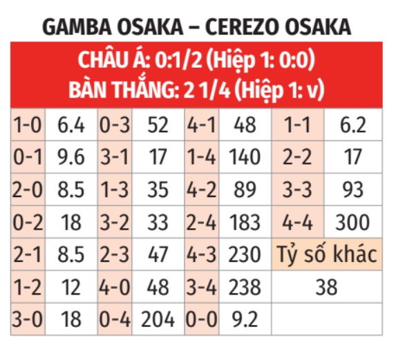 Gamba Osaka vs Cerezo Osaka