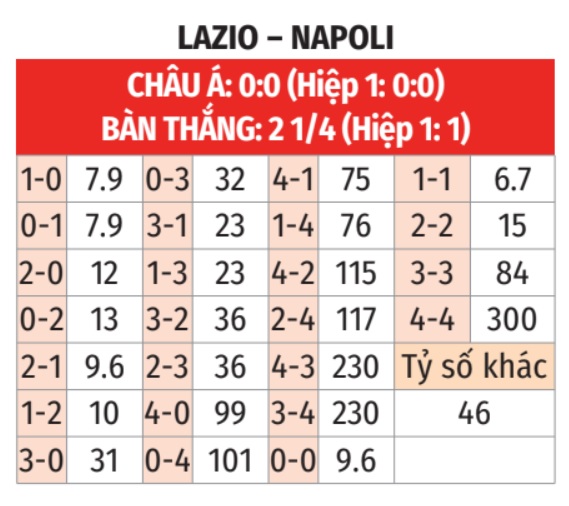 Lazio vs Napoli