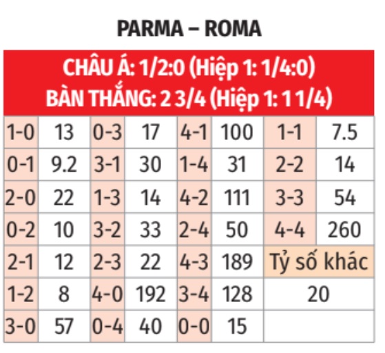 Parma vs Roma 