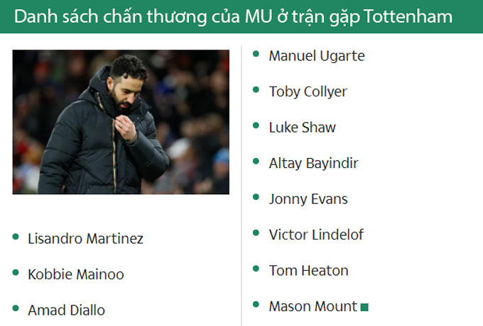 MU vắng tới 11 cầu thủ ở trận gặp Tottenham