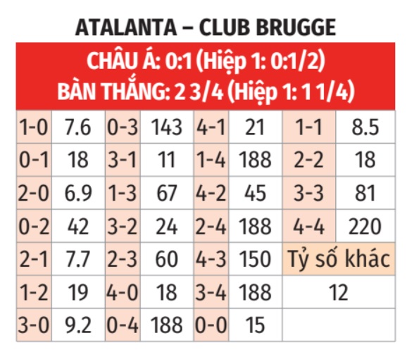 Atalanta vs Club Brugge