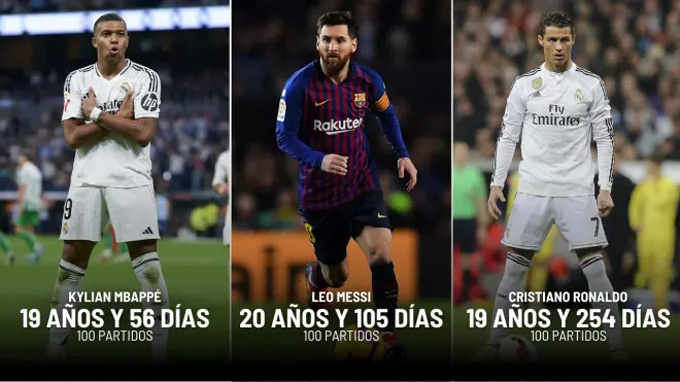 Thành tích của Yamal bỏ xa những Ronaldo, Messi hay Mbappe