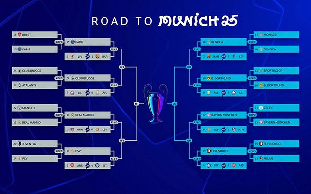 PSG sẽ gặp Barca hoặc Liverpool ở vòng 1/8 Champions League 2024/25