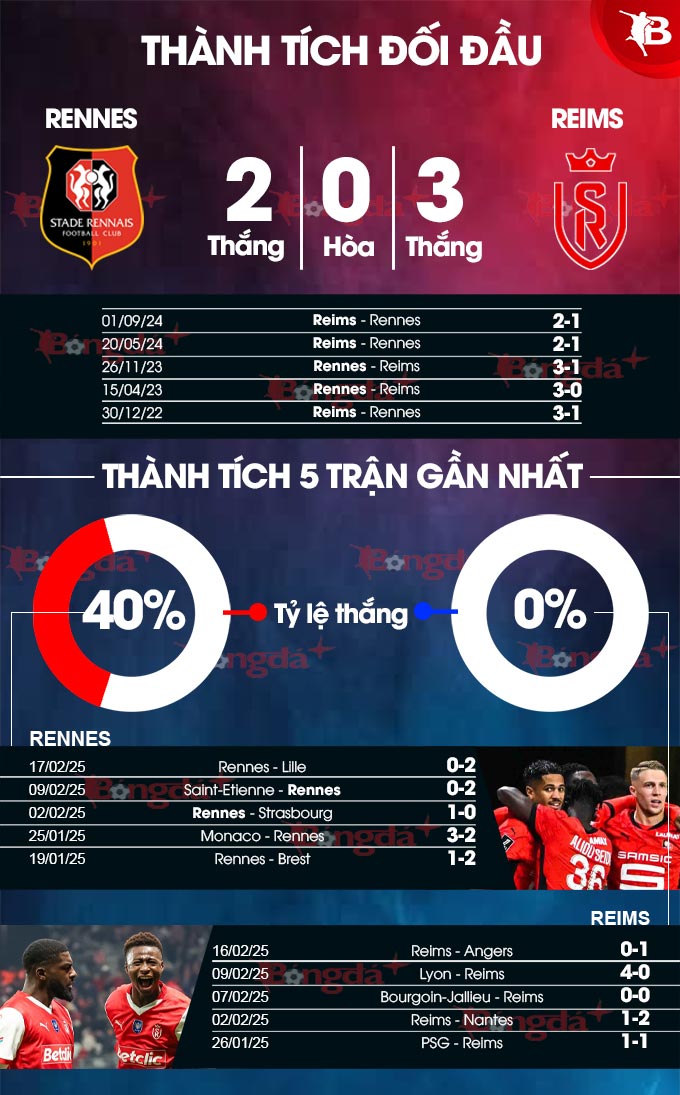 Rennes vs Reims