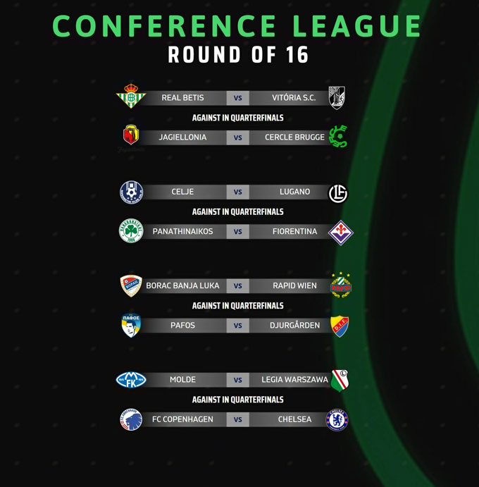 Các cặp đấu ở vòng 1/8 Conference League