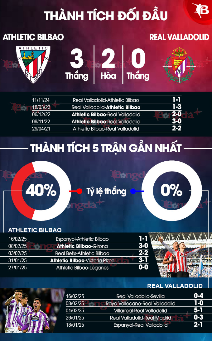  Bilbao vs Valladolid 