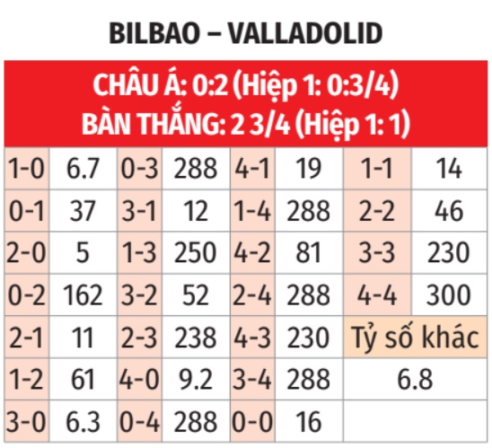  Bilbao vs Valladolid 