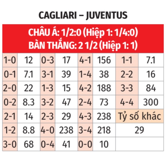 Cagliari vs Juventus