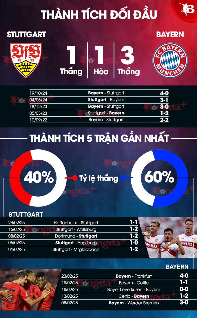 Stuttgart vs Bayern