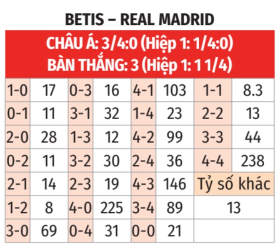 Betis vs Real Madrid